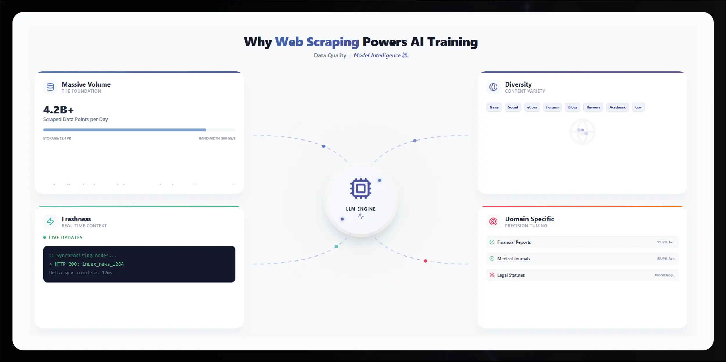 Weekly E-commerce Price Comparison in Amazon India - Trends & Insights-01
